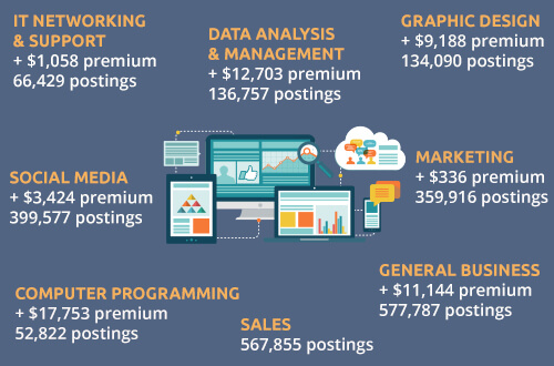 Inforgraphic_Skills_IntegratedHumanities